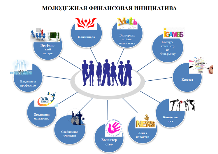 Возможные инициативы. Финансовая инициатива. Инициативы по финансам. Защита потребителей финансовых  тренинг. Иллюстрации молодежьи финансы.